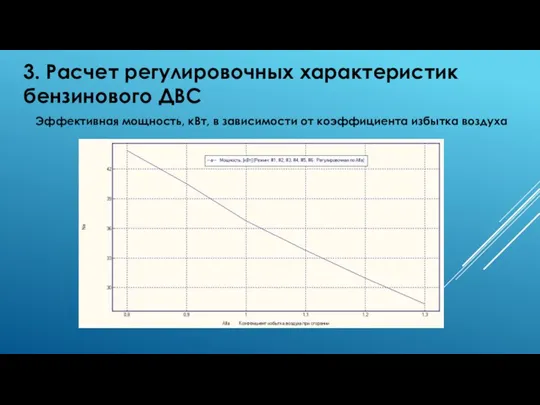 3. Расчет регулировочных характеристик бензинового ДВС Эффективная мощность, кВт, в зависимости от коэффициента избытка воздуха