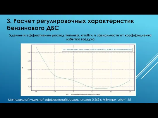 3. Расчет регулировочных характеристик бензинового ДВС Удельный эффективный расход топлива, кг/кВтч, в