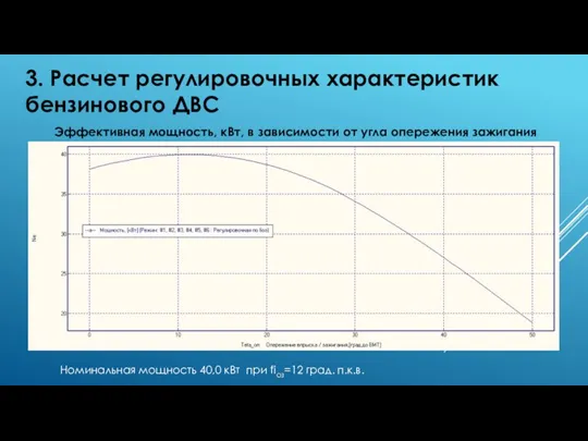 3. Расчет регулировочных характеристик бензинового ДВС Эффективная мощность, кВт, в зависимости от