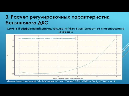 3. Расчет регулировочных характеристик бензинового ДВС Удельный эффективный расход топлива, кг/кВтч, в