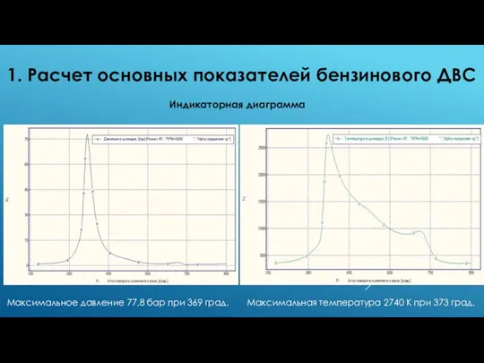 1. Расчет основных показателей бензинового ДВС Индикаторная диаграмма Максимальное давление 77,8 бар