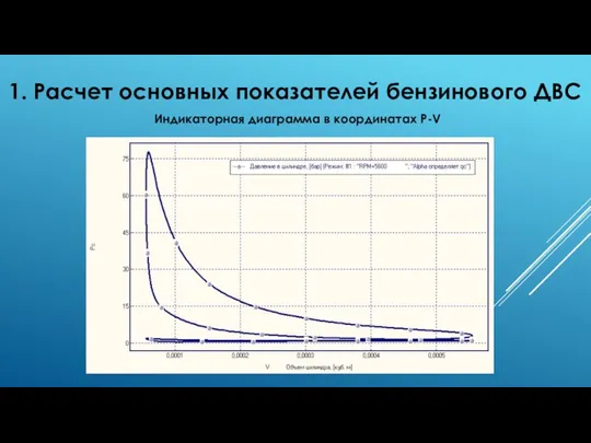 1. Расчет основных показателей бензинового ДВС Индикаторная диаграмма в координатах P-V