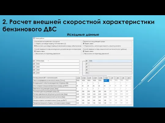 2. Расчет внешней скоростной характеристики бензинового ДВС Исходные данные