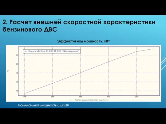 2. Расчет внешней скоростной характеристики бензинового ДВС Эффективная мощность, кВт Номинальная мощность 85,7 кВт