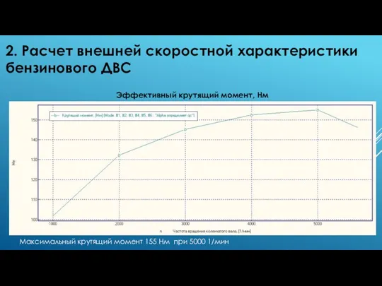 2. Расчет внешней скоростной характеристики бензинового ДВС Эффективный крутящий момент, Нм Максимальный