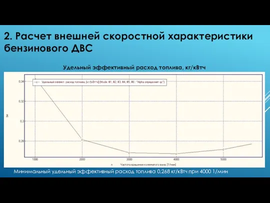 2. Расчет внешней скоростной характеристики бензинового ДВС Удельный эффективный расход топлива, кг/кВтч