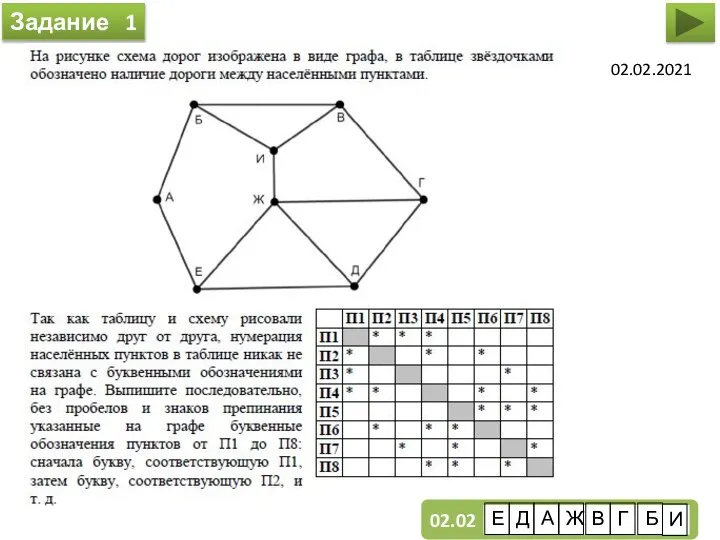 Задание 1 02.02.2021 Е Д А Ж В Г Б И