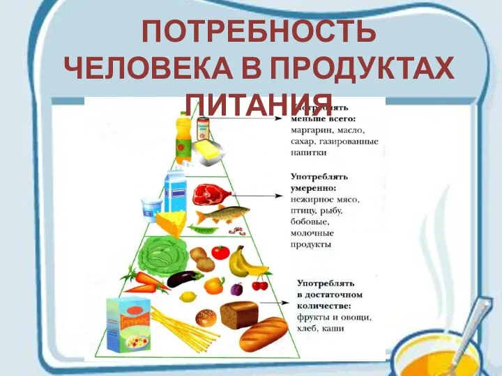 ПОТРЕБНОСТЬ ЧЕЛОВЕКА В ПРОДУКТАХ ПИТАНИЯ