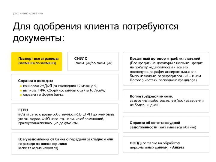 рефинансирование Для одобрения клиента потребуются документы: Паспорт все страницы (заемщик/со-заемщик) СНИЛС (заемщик/со-заемщик)