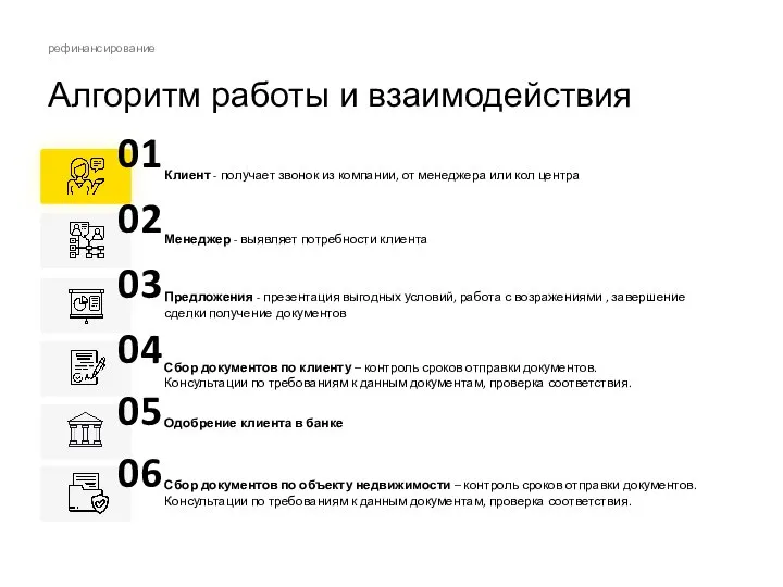 Клиент - получает звонок из компании, от менеджера или кол центра рефинансирование