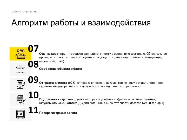 Оценка квартиры – передача данный по клиенту в оценочную компанию. Обязательная проверка