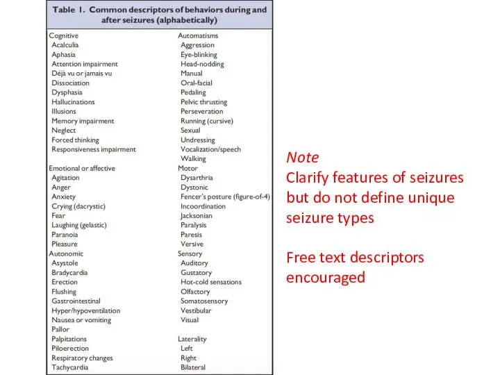 Note Clarify features of seizures but do not define unique seizure types Free text descriptors encouraged