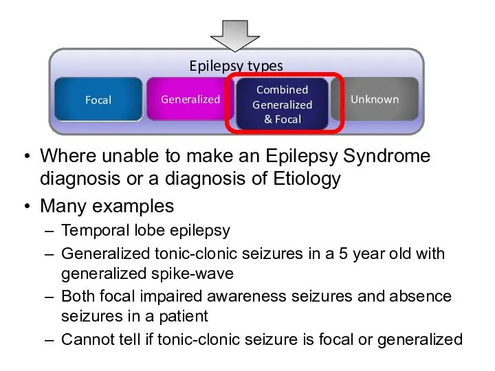 Where unable to make an Epilepsy Syndrome diagnosis or a diagnosis of