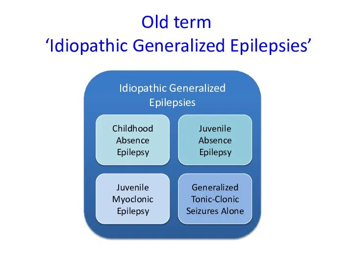 Old term ‘Idiopathic Generalized Epilepsies’