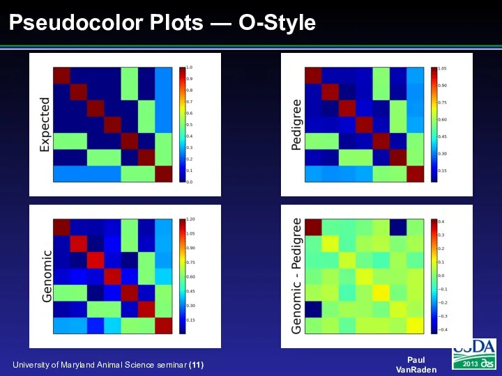 Pseudocolor Plots ― O-Style