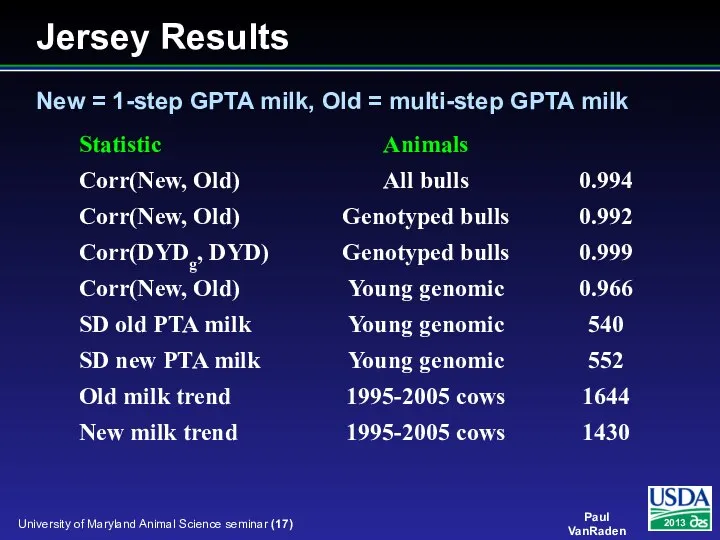 Jersey Results New = 1-step GPTA milk, Old = multi-step GPTA milk