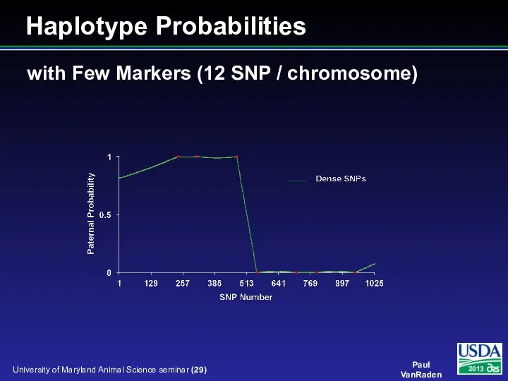 with Few Markers (12 SNP / chromosome) Haplotype Probabilities