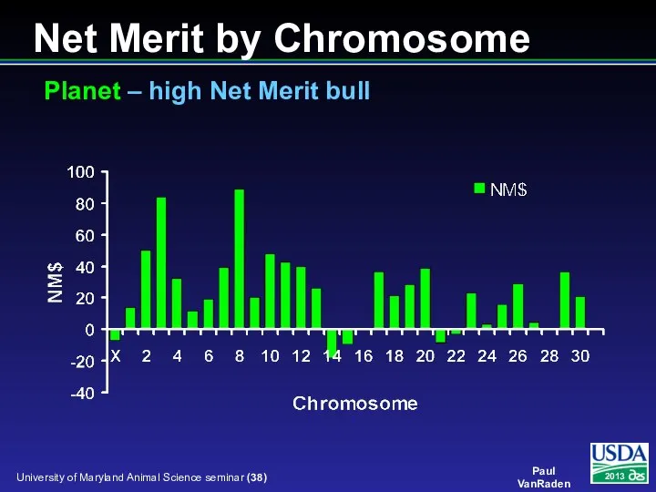 Net Merit by Chromosome Planet – high Net Merit bull
