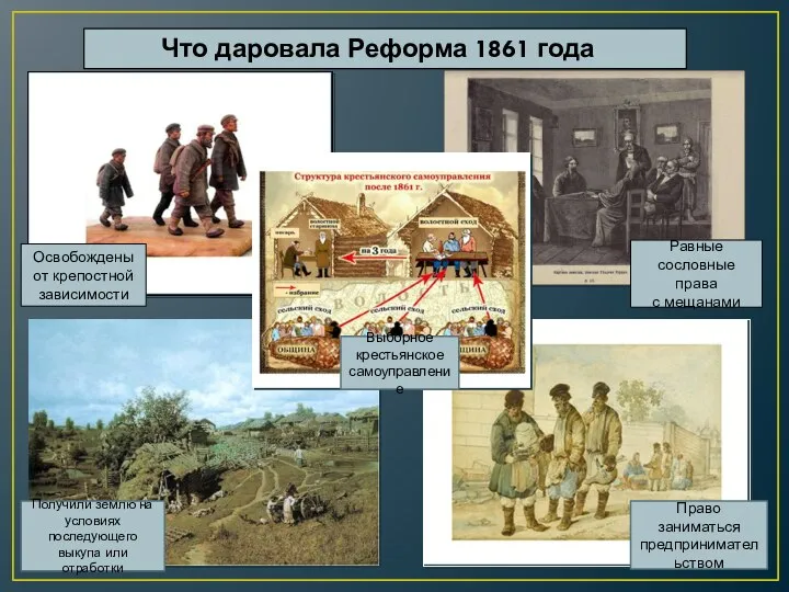 Что даровала Реформа 1861 года крестьянам Право заниматься предпринимательством Получили землю на