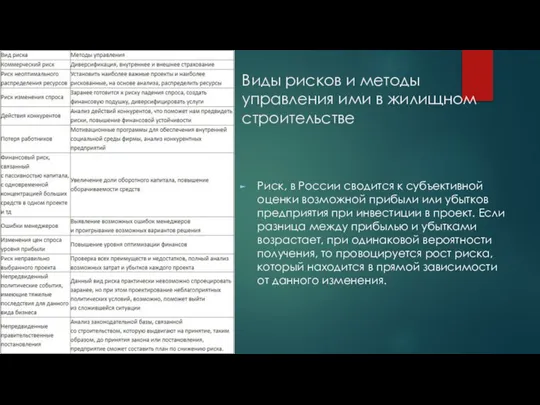 Виды рисков и методы управления ими в жилищном строительстве Риск, в России