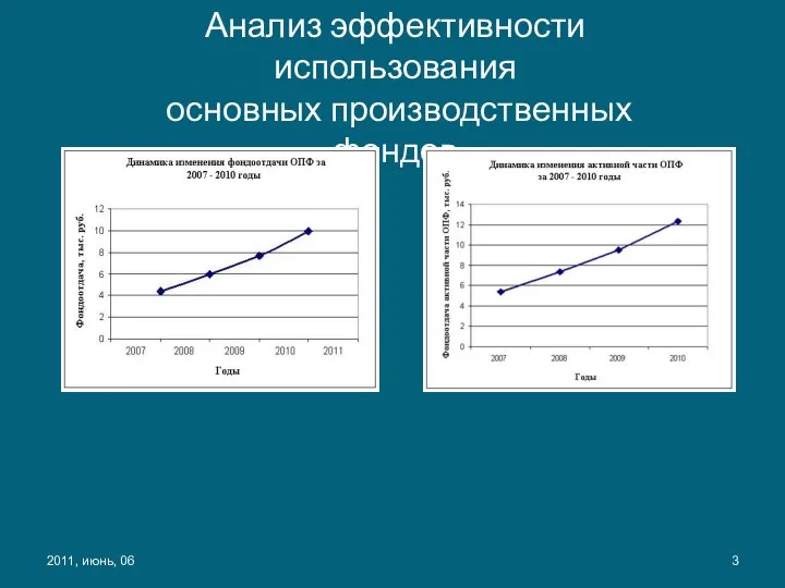 Анализ эффективности использования основных производственных фондов 2011, июнь, 06