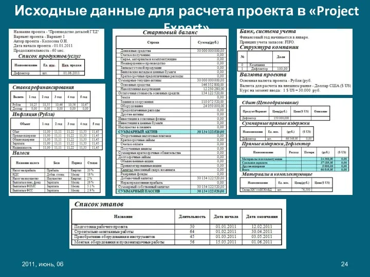 2011, июнь, 06 Исходные данные для расчета проекта в «Project Expert»