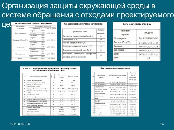 2011, июнь, 06 Организация защиты окружающей среды в системе обращения с отходами проектируемого цеха