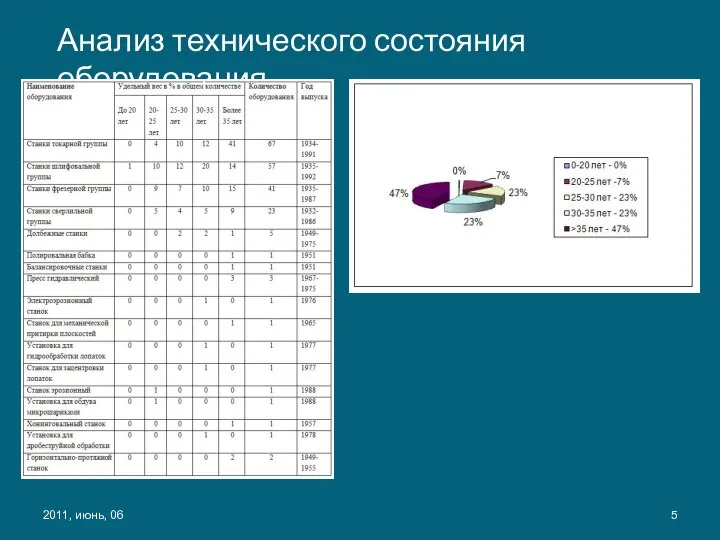 Анализ технического состояния оборудования 2011, июнь, 06