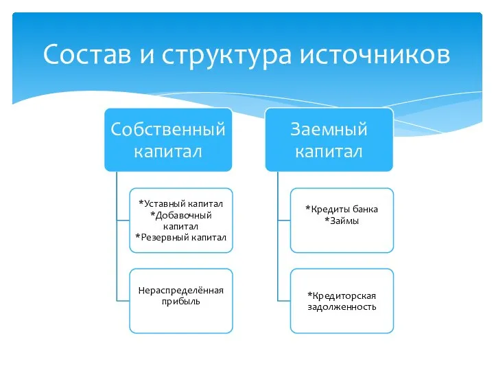 Состав и структура источников