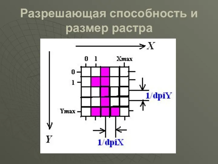 Разрешающая способность и размер растра