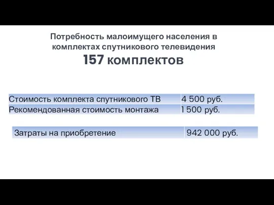 Потребность малоимущего населения в комплектах спутникового телевидения 157 комплектов