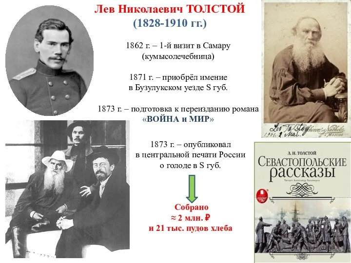 Лев Николаевич ТОЛСТОЙ (1828-1910 гг.) 1862 г. – 1-й визит в Самару