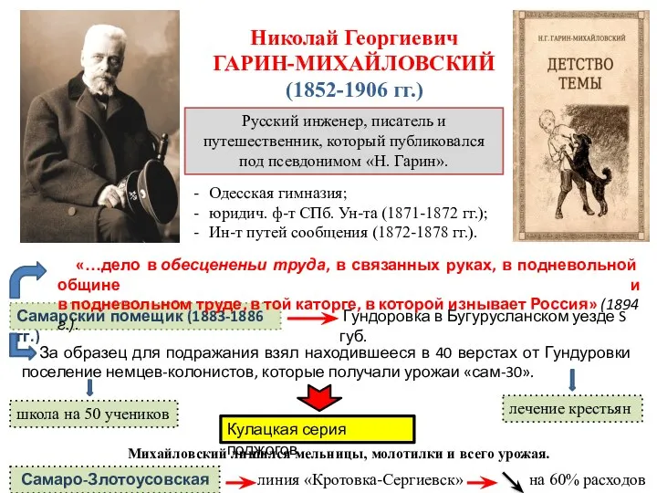 Николай Георгиевич ГАРИН-МИХАЙЛОВСКИЙ (1852-1906 гг.) Русский инженер, писатель и путешественник, который публиковался