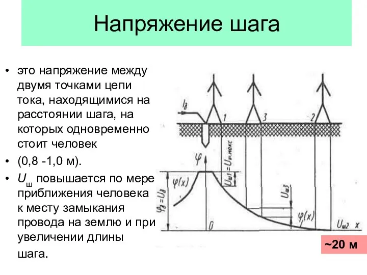 Напряжение шага это напряжение между двумя точками цепи тока, находящимися на расстоянии