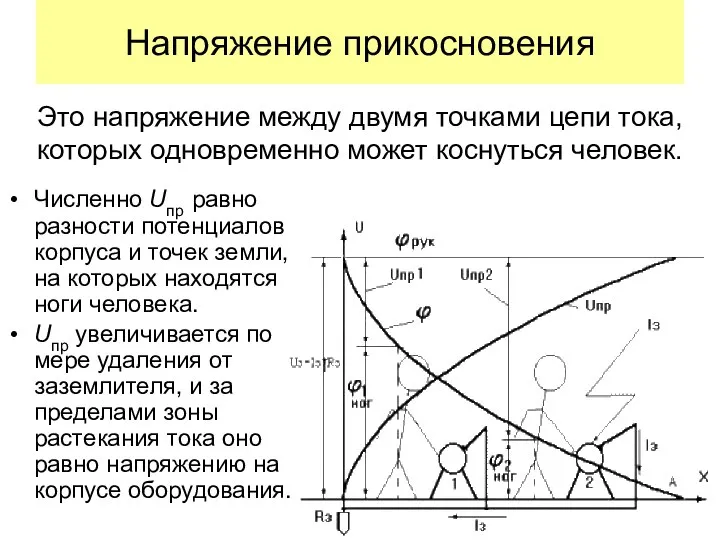 Напряжение прикосновения Численно Uпр равно разности потенциалов корпуса и точек земли, на