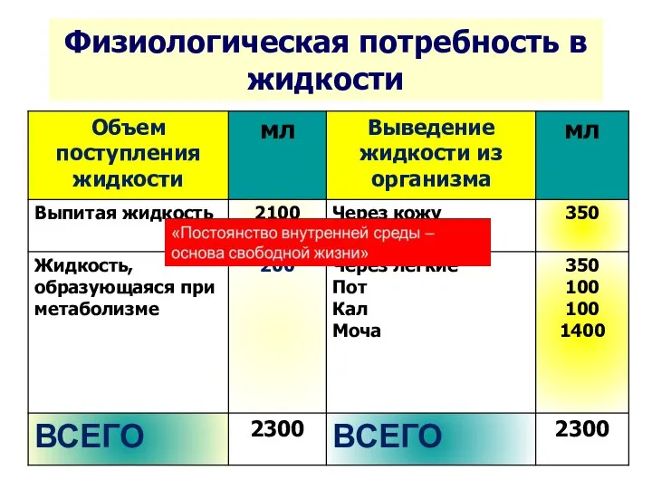 Физиологическая потребность в жидкости