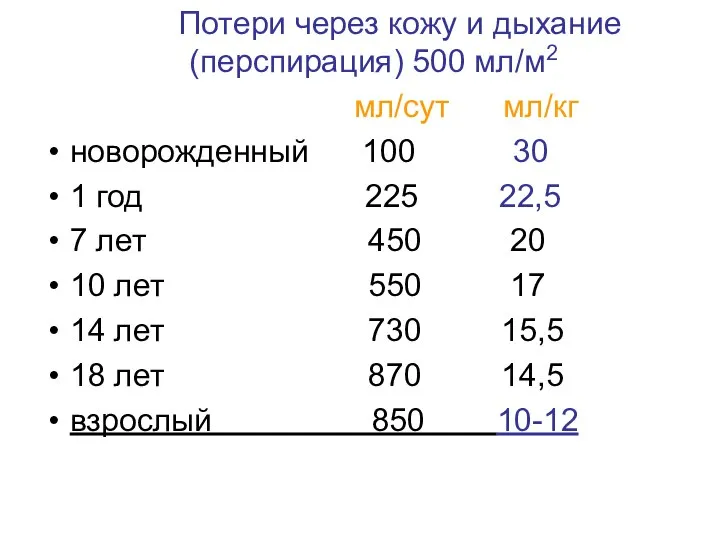 Потери через кожу и дыхание (перспирация) 500 мл/м2 мл/сут мл/кг новорожденный 100