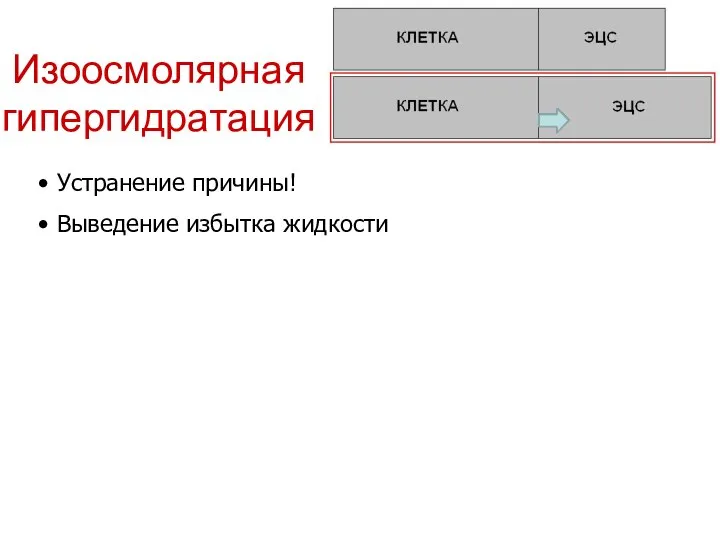 Изоосмолярная гипергидратация Устранение причины! Выведение избытка жидкости