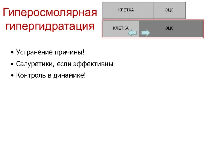 Гиперосмолярная гипергидратация Устранение причины! Салуретики, если эффективны Контроль в динамике!