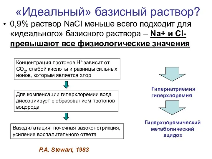 «Идеальный» базисный раствор? 0,9% раствор NaCl меньше всего подходит для «идеального» базисного