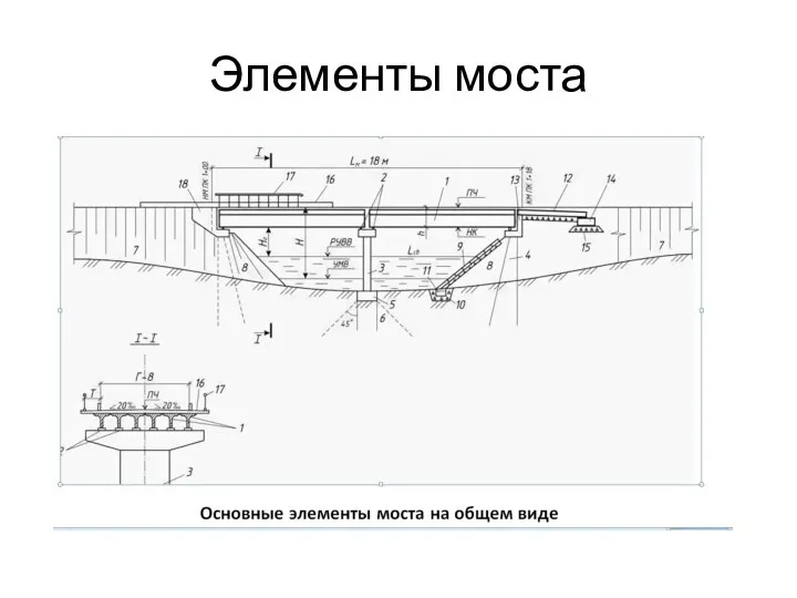 Элементы моста