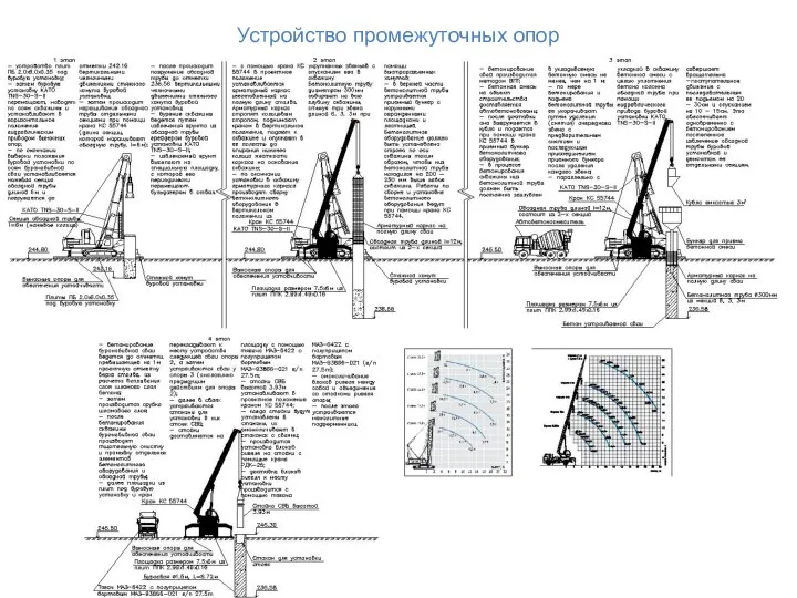 Устройство промежуточных опор