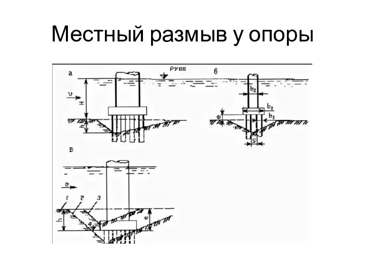 Местный размыв у опоры