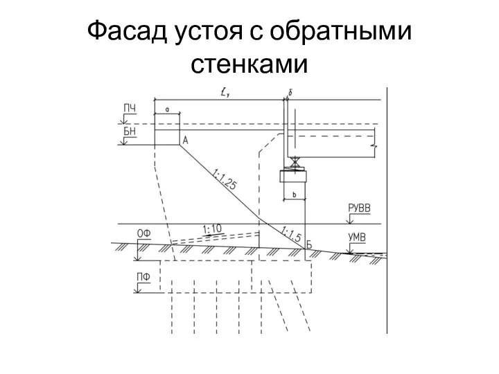 Фасад устоя с обратными стенками