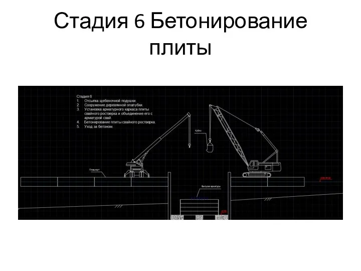 Стадия 6 Бетонирование плиты