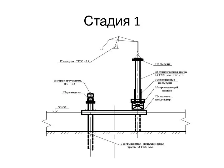 Стадия 1