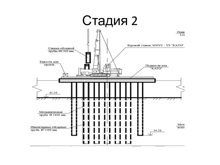 Стадия 2