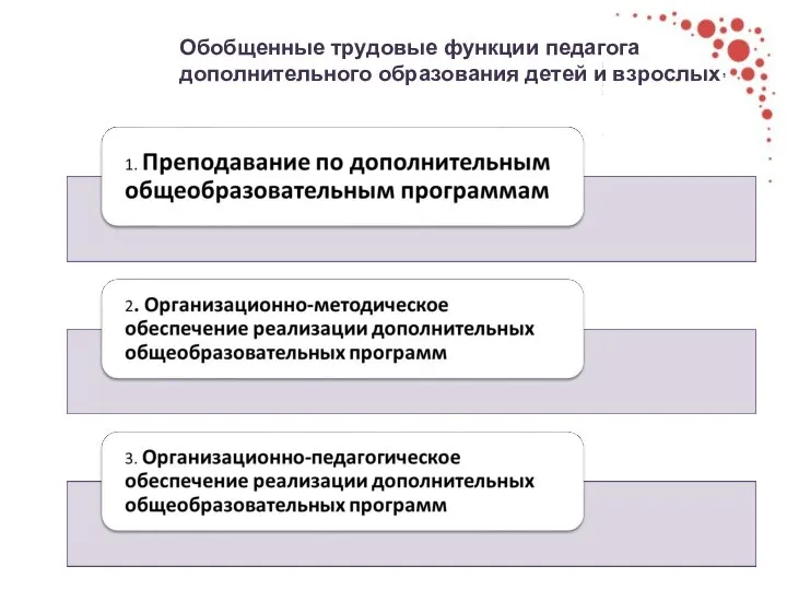 Обобщенные трудовые функции педагога дополнительного образования детей и взрослых