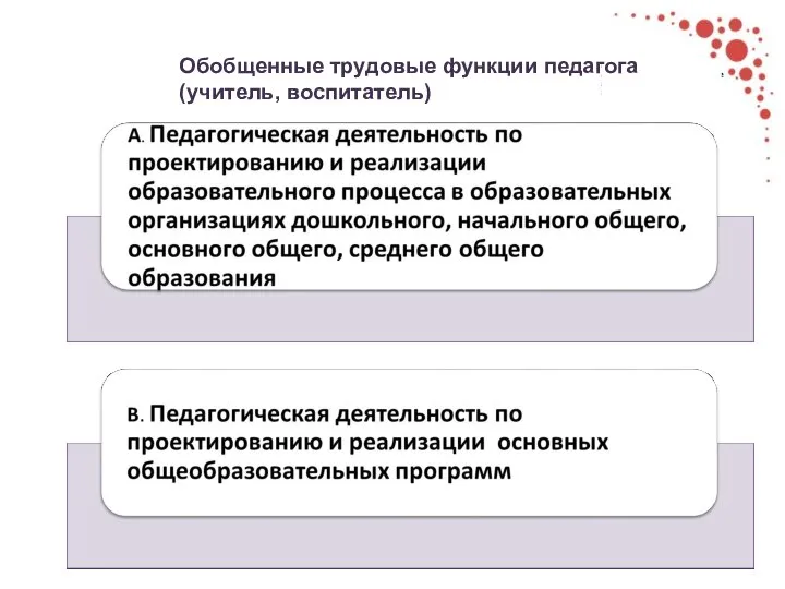 Обобщенные трудовые функции педагога (учитель, воспитатель)