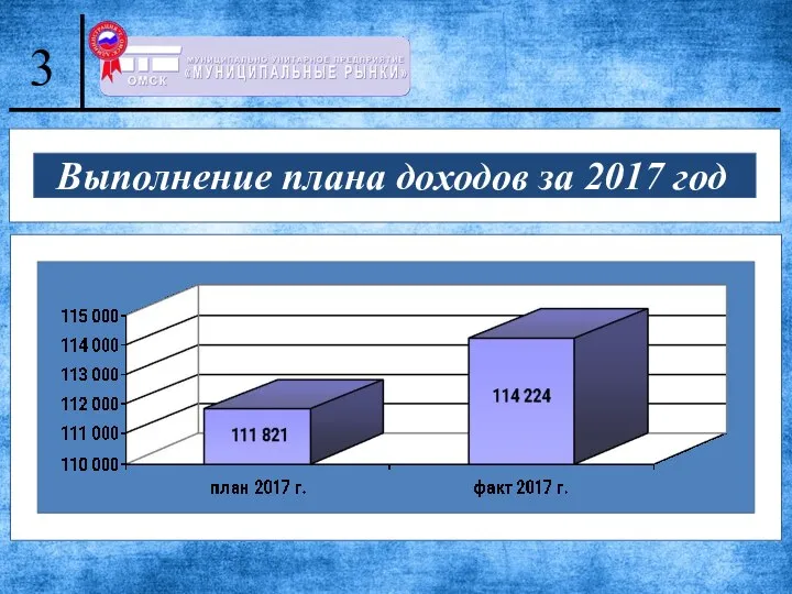 Выполнение плана доходов за 2017 год 3